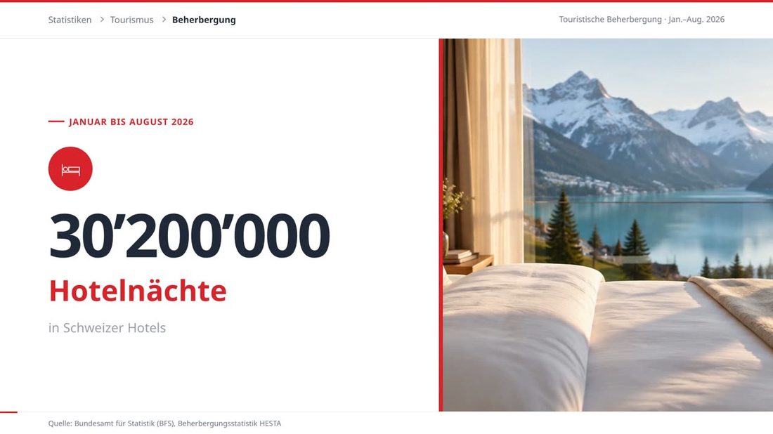 Film-Standbild: 30'200'000 Hotelnächte